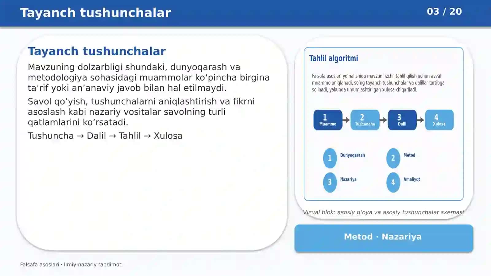 FALSAFA FANIDAN TAQDIMOT 3