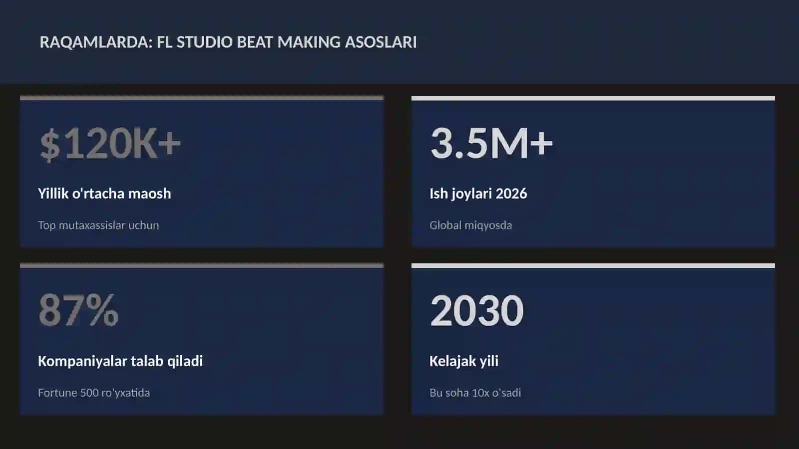 FL Studio beat making asoslari 3