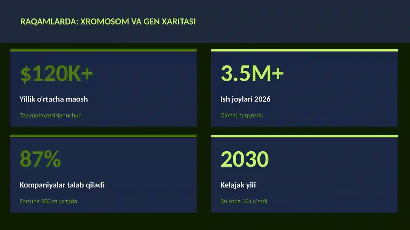BIOLOGIYA — UY VAZIFALARI 3