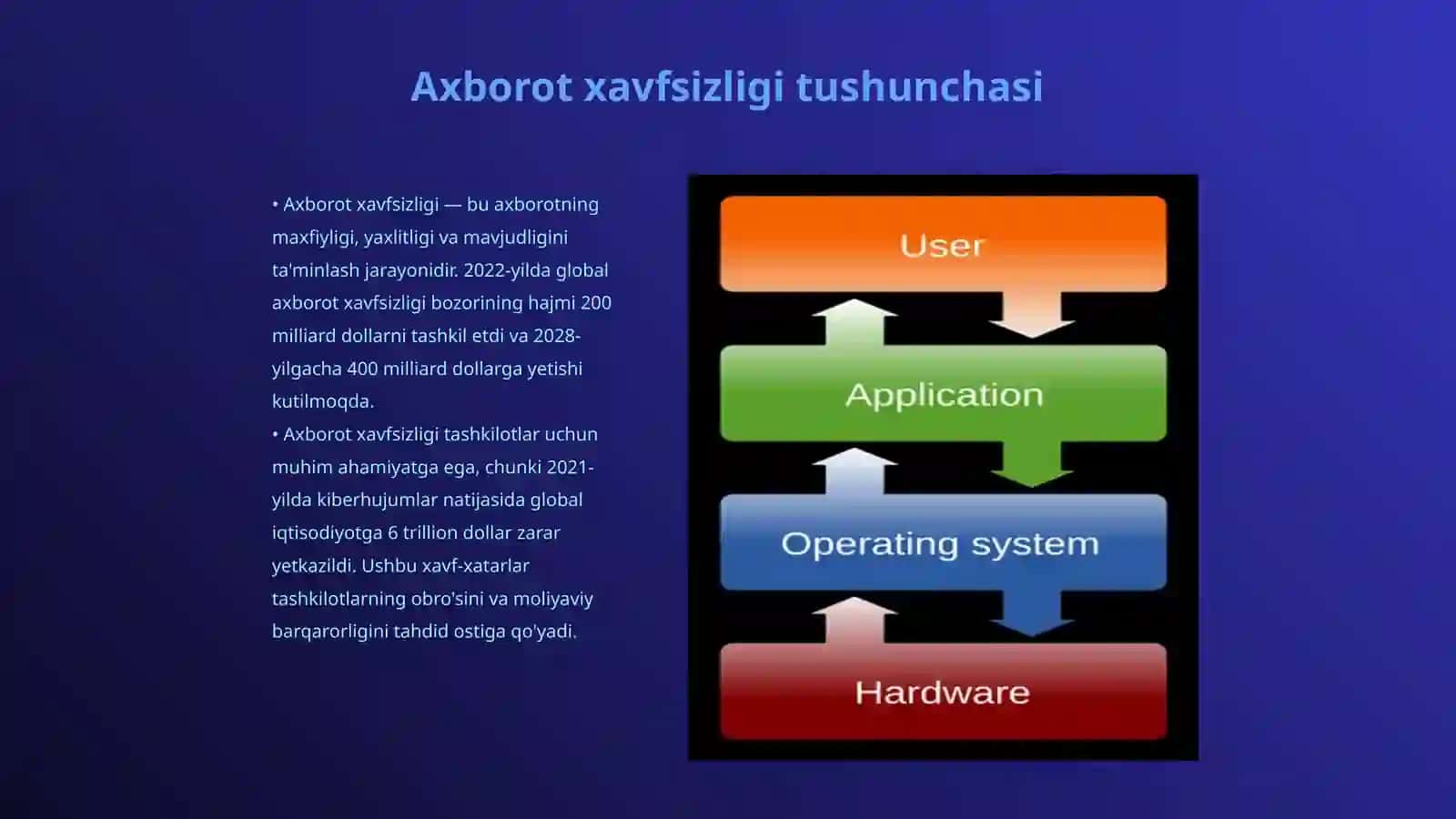 Axborot xavfsizligi ta'minlash usullari 3
