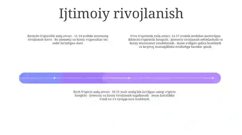Ilk O'Spirinlik Va O'Spirinlik Davrining Psixologik Xususiyatlari 3