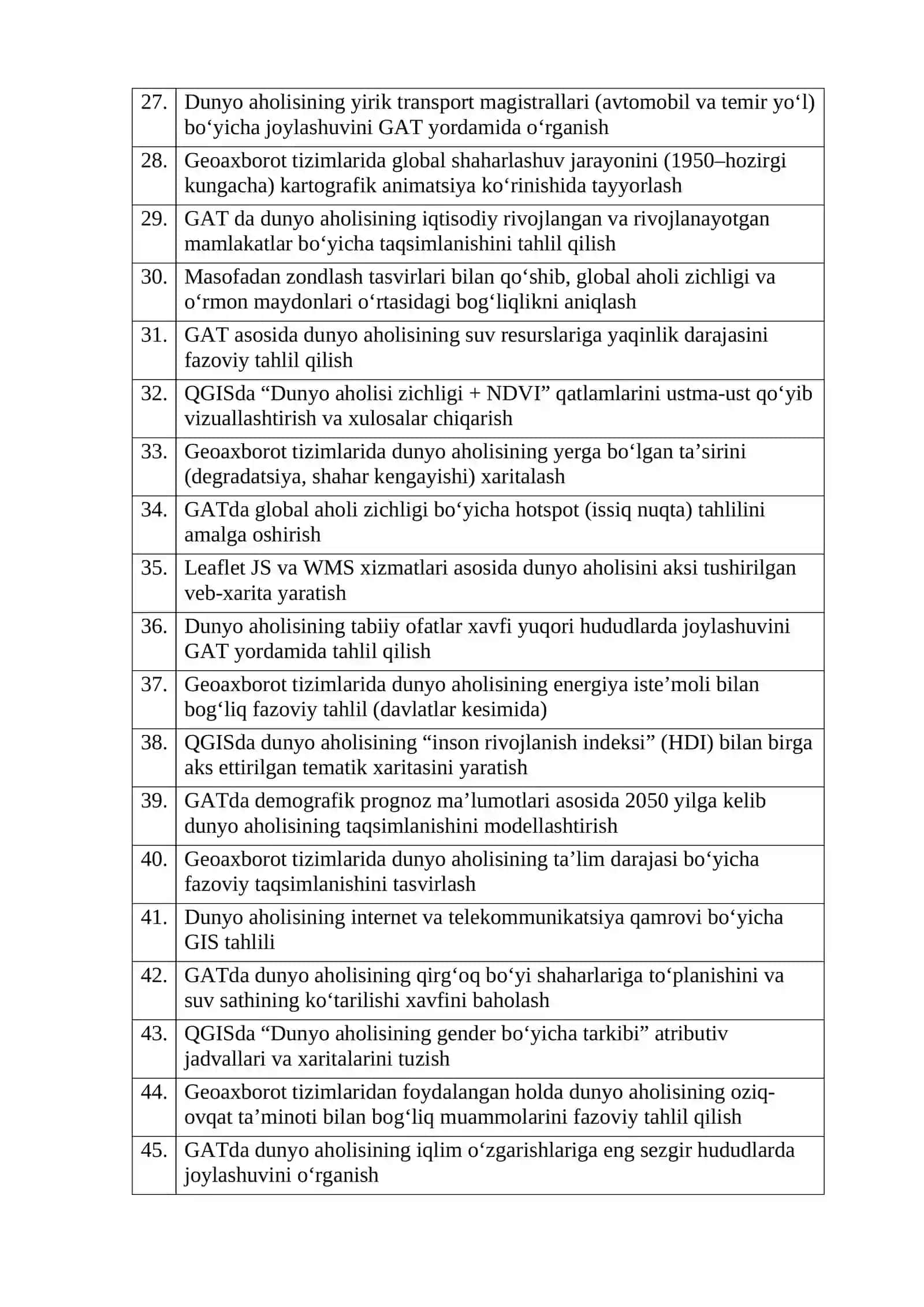 Geoaxborot texnologiyalari fanidan mustaqil ta’lim topshiriqlari 3