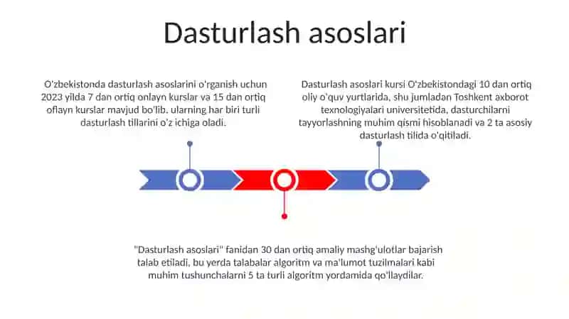 Dasturlash asoslari 3