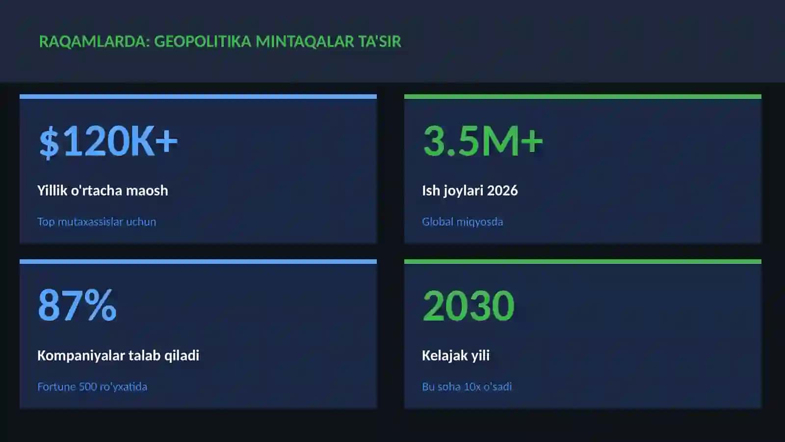 Geopolitika mintaqalar ta'sir 3