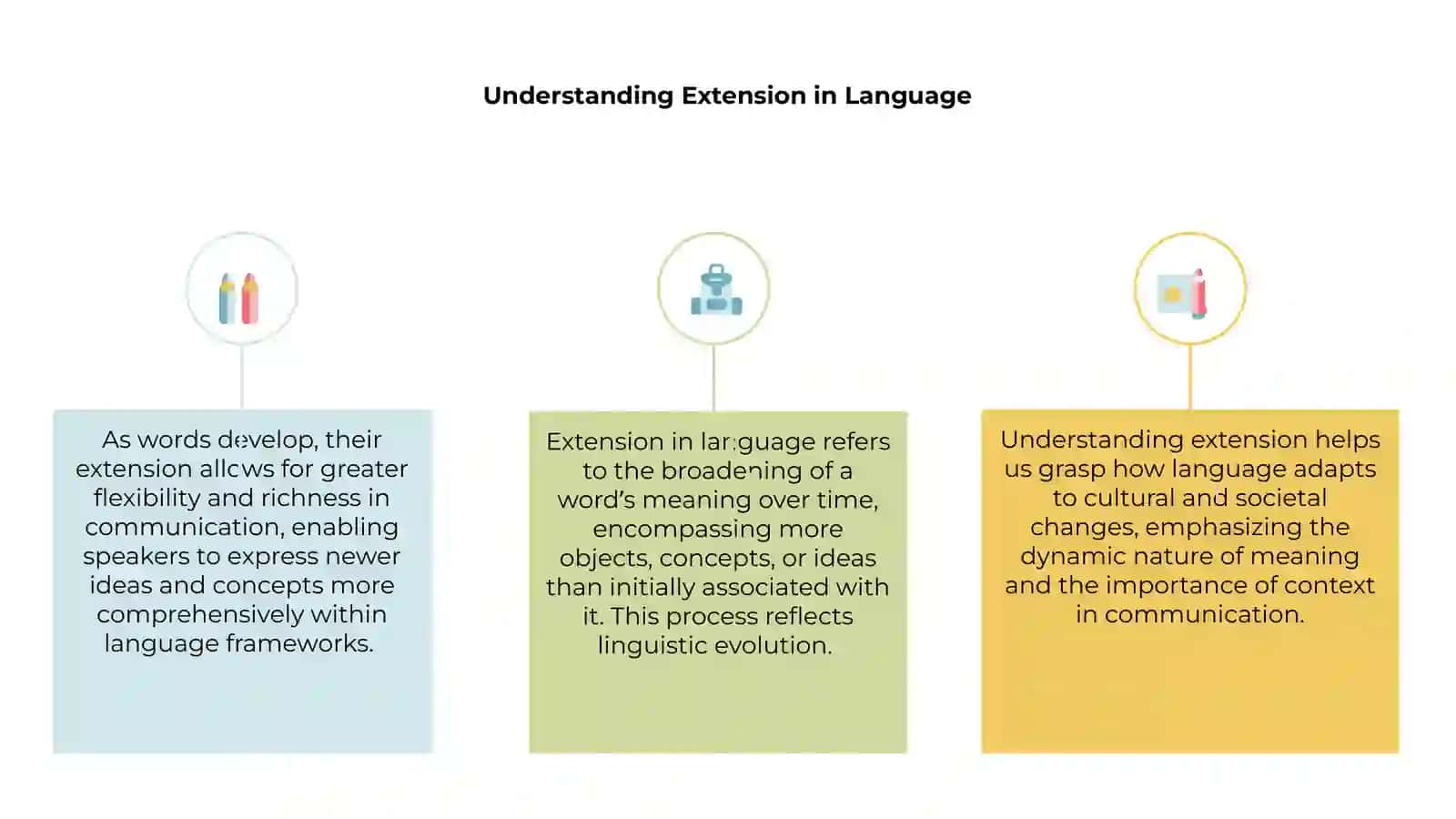 Extension in Language 3