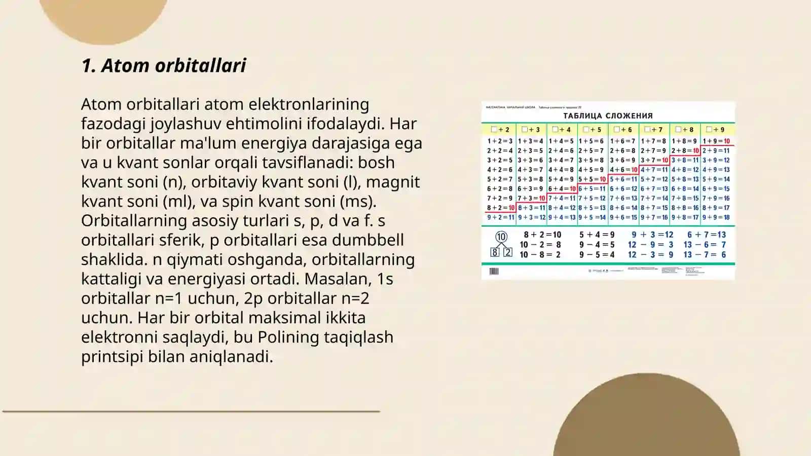 Atom orbitallari 3