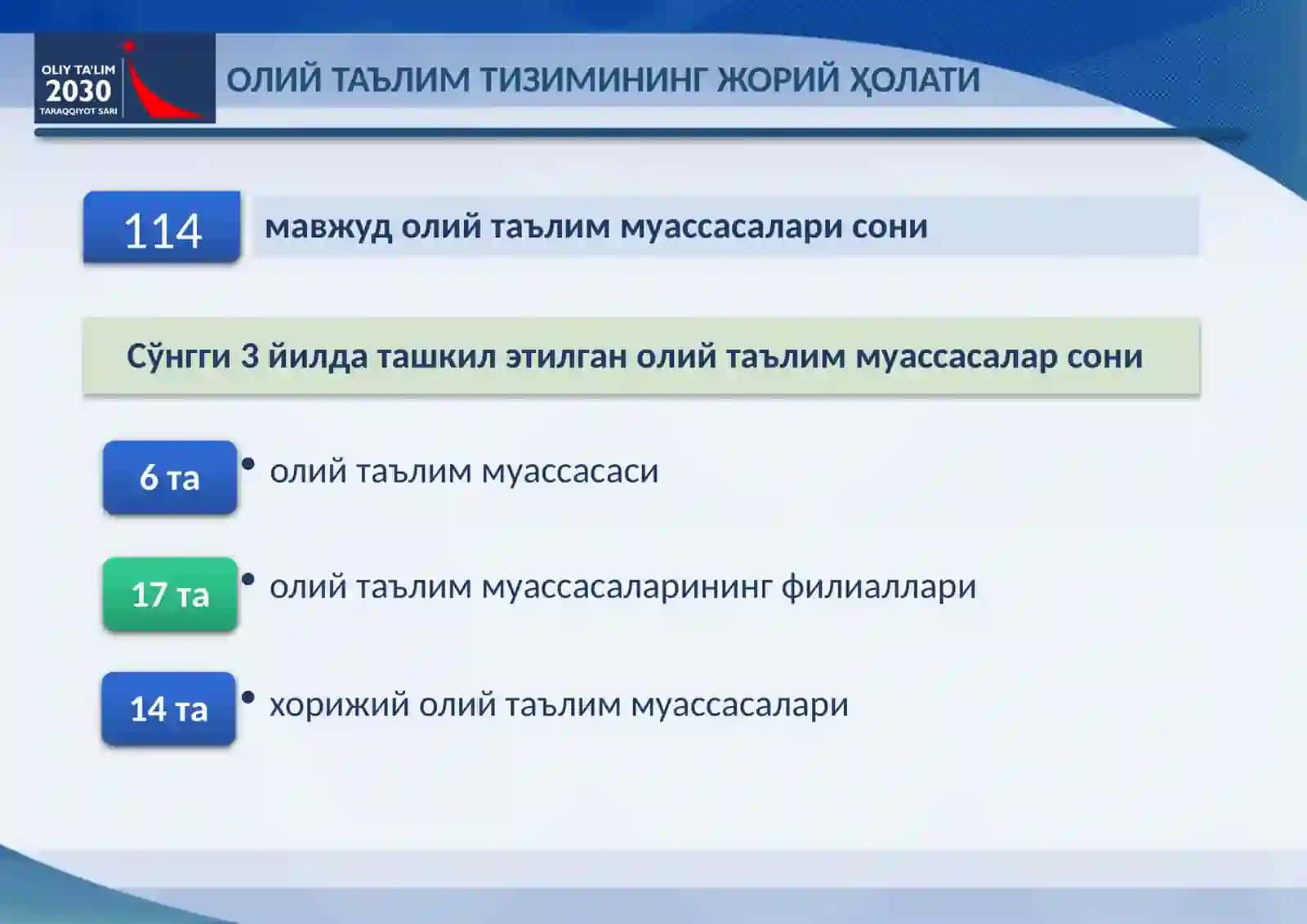 ЎЗБЕКИСТОН РЕСПУБЛИКАСИ ОЛИЙ ТАЪЛИМ ТИЗИМИНИ 2030 ЙИЛГАЧА РИВОЖЛАНТИРИШ КОНЦЕПЦИЯСИ 3
