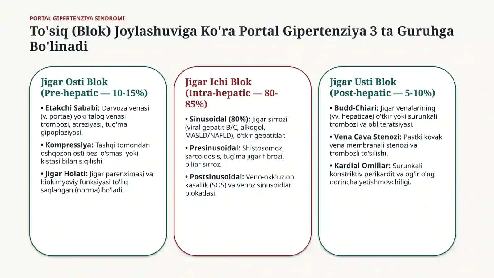 Portal Gipertenziya Sindromi 3
