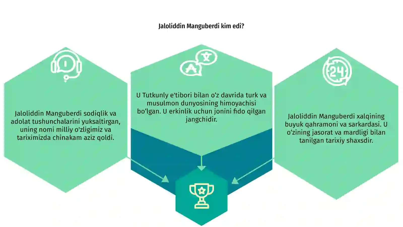 Jaloliddin Manguberdi 3