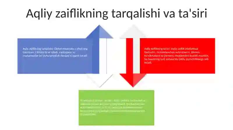 Maktabgacha Yoshdagi Aqli Zaif Bolalarni Psixologik Tekshirish Uchun Uslubiyatlar Majmuasini Tayyorlash 3