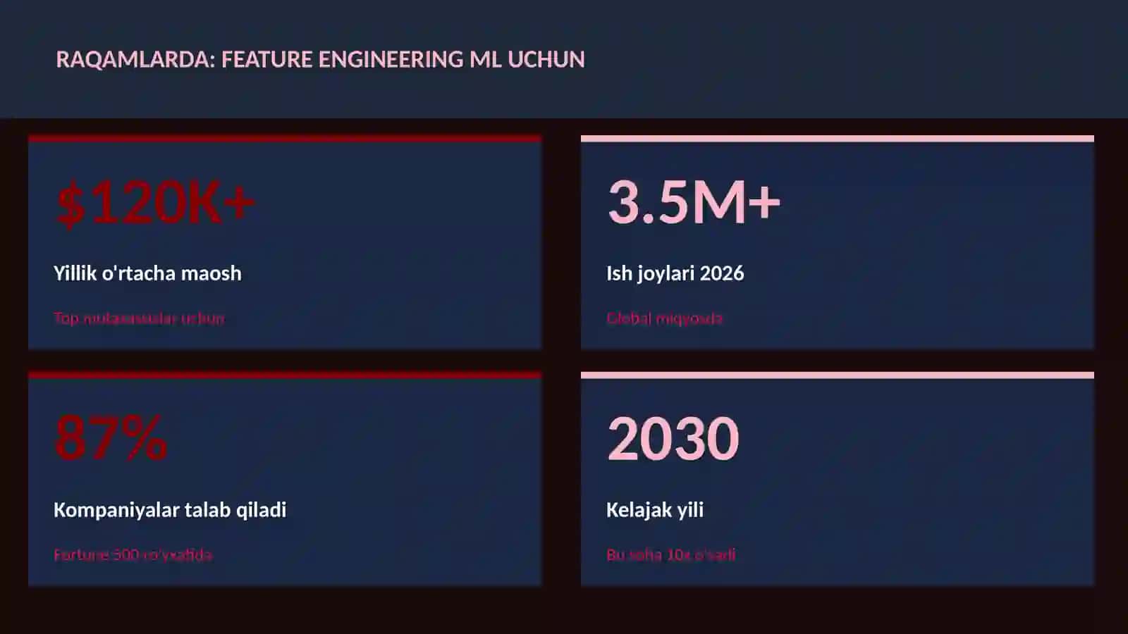 DATA SCIENCE VA TAHLIL 3