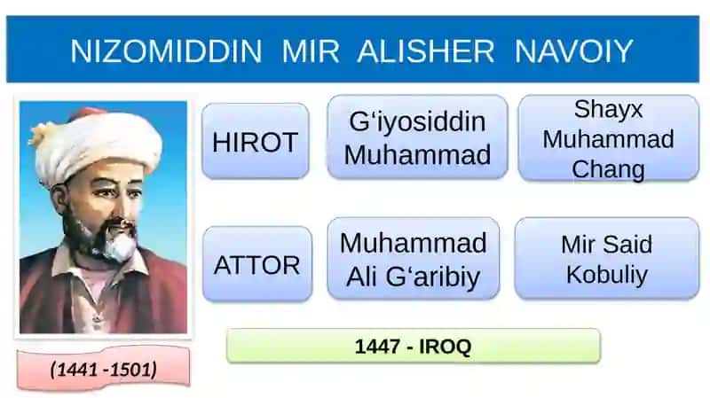 ALISHER NAVOIY 3