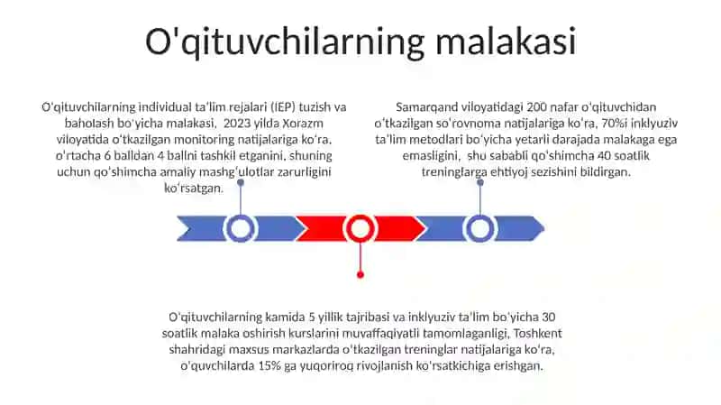 Ta'lim maqsadlarini belgilashning ahamiyati 3