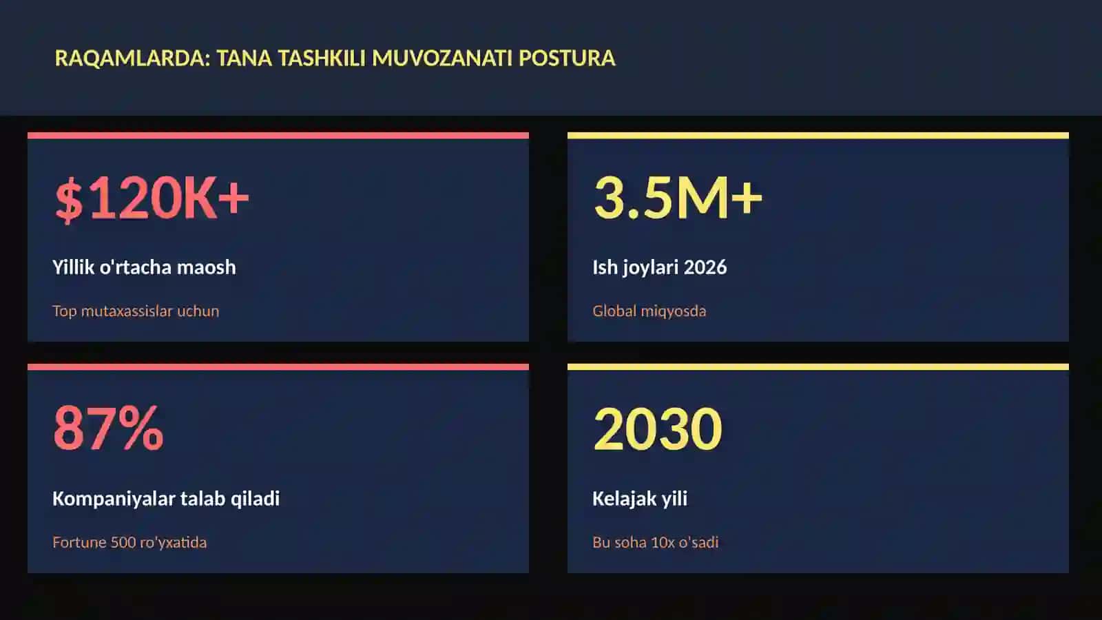 Tana tashkili muvozanati postura 3