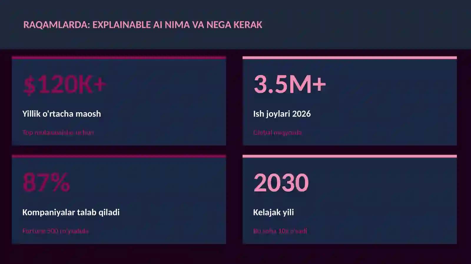 SUN'IY INTELLEKT ASOSLARI 3