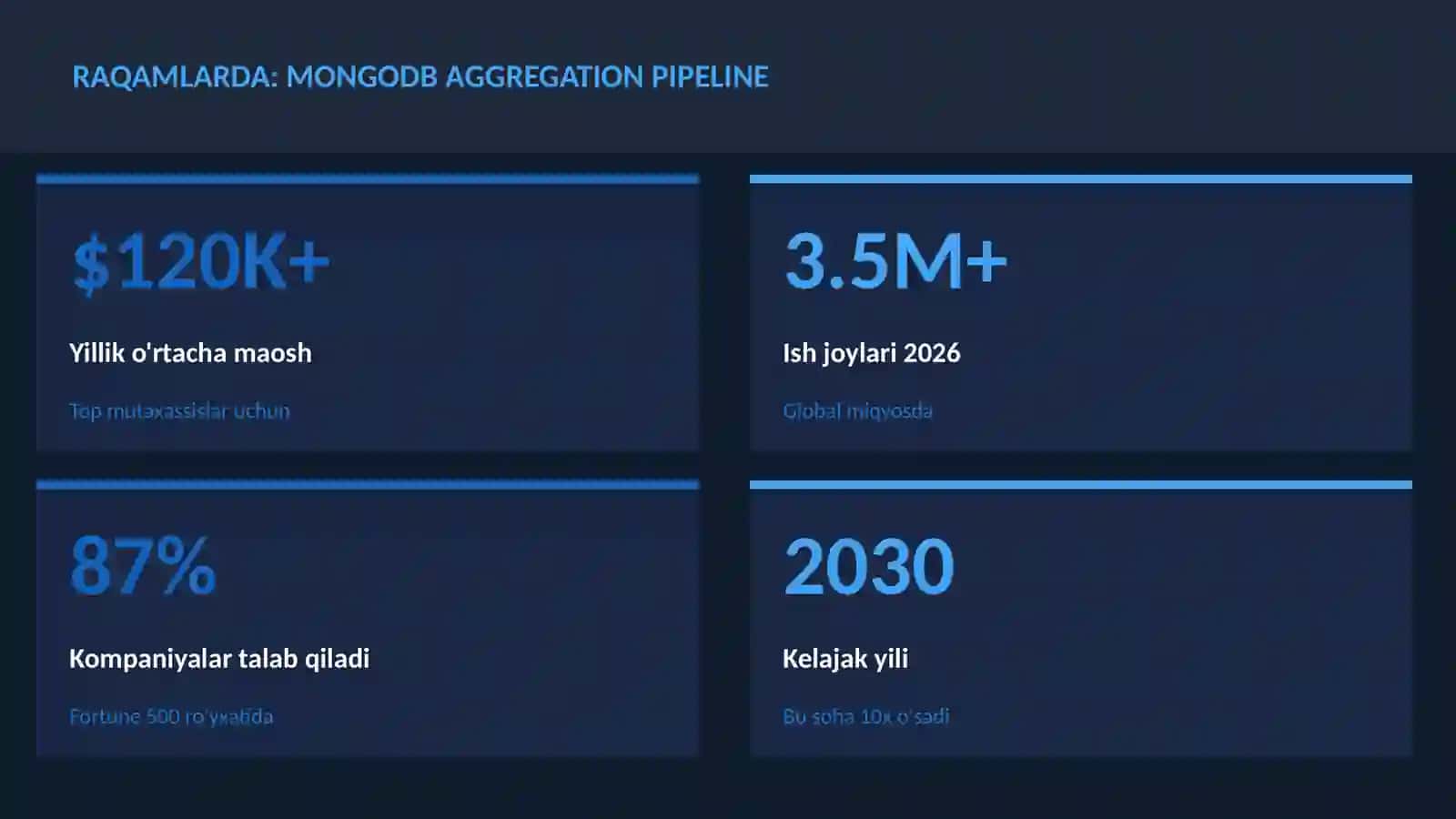MongoDB aggregation pipeline 3
