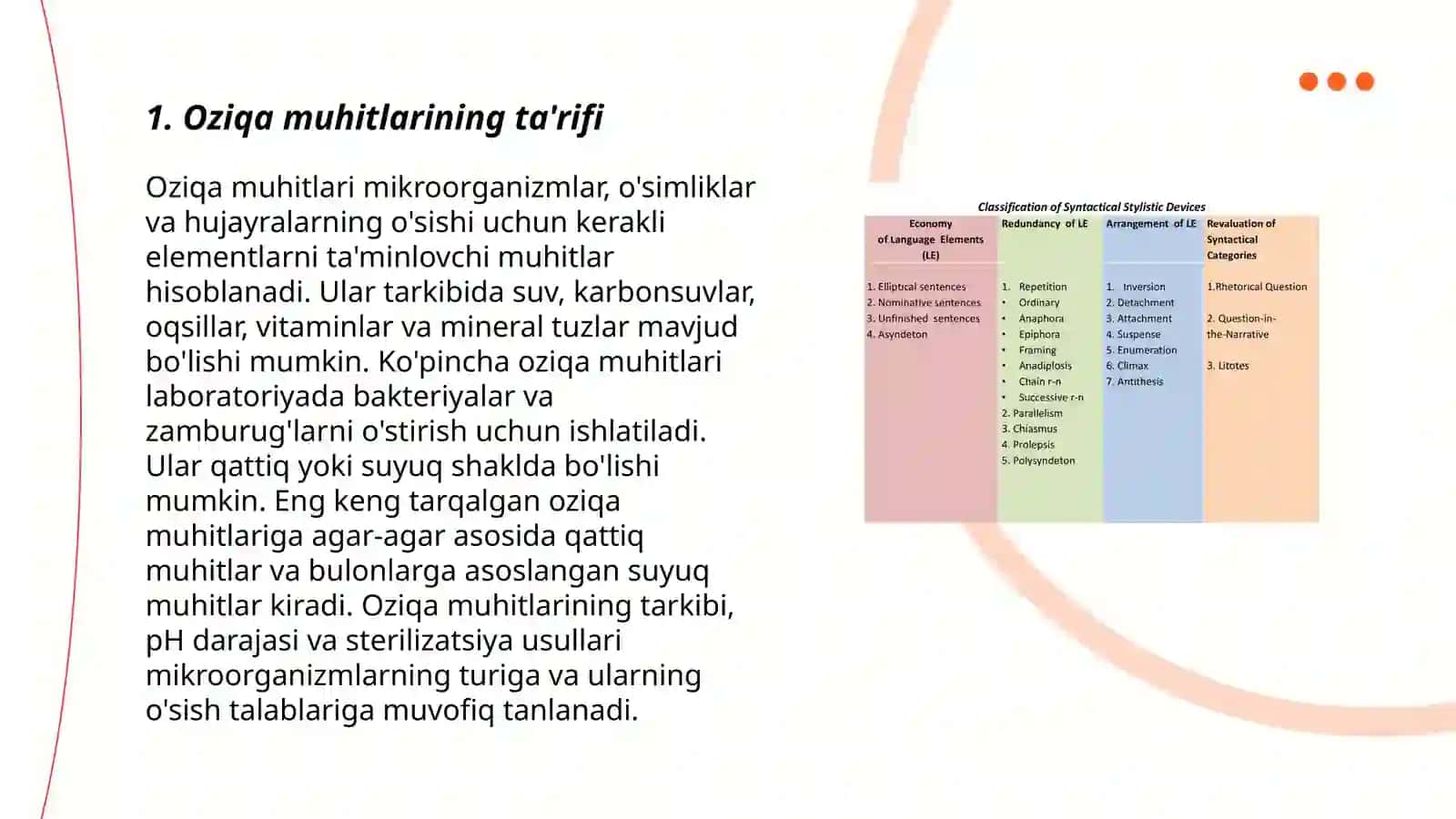 Oziqa muhitlar,ularning klassifikatsiyasi 3