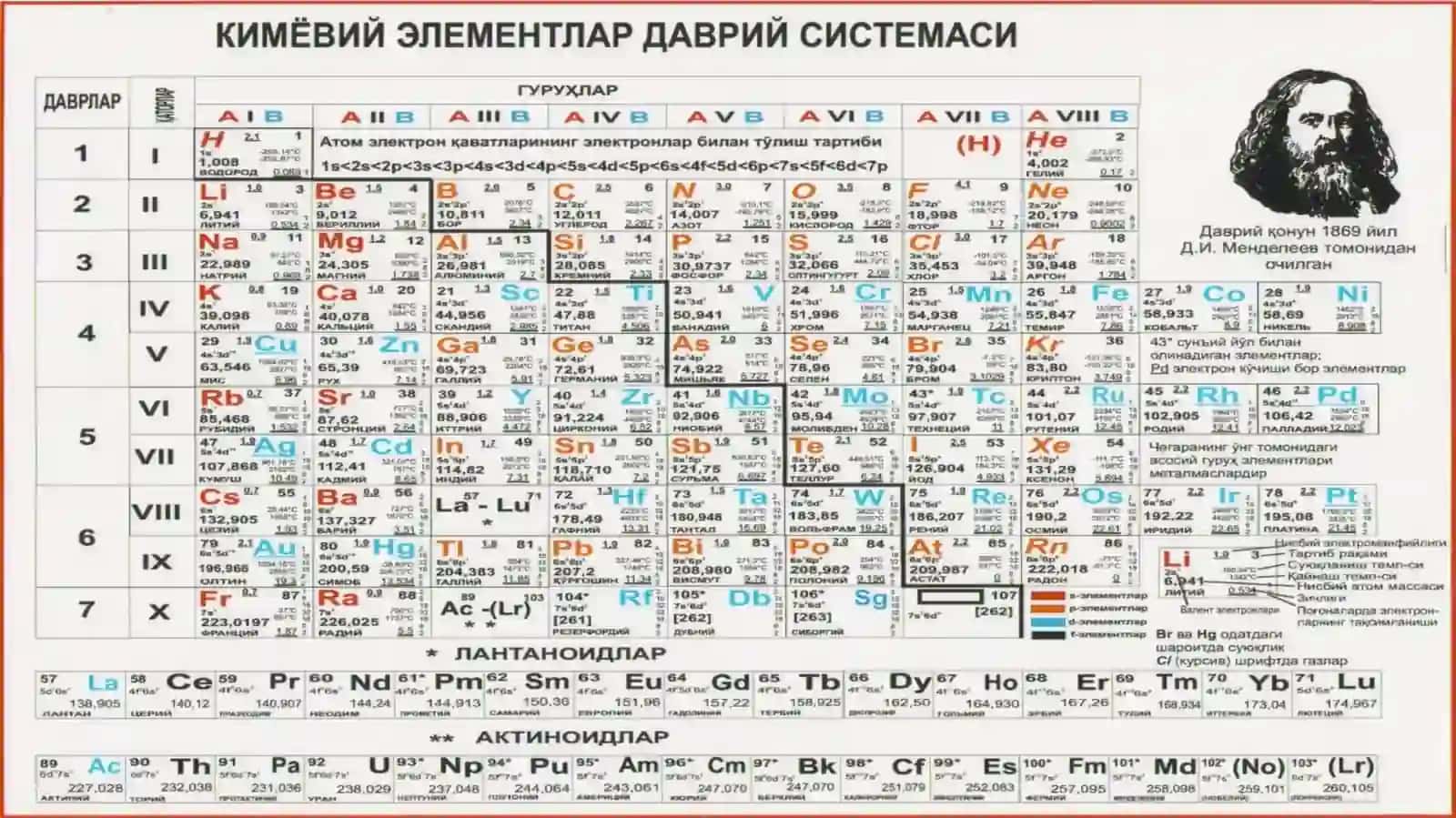 Davriy sistema Ochiq dars 3