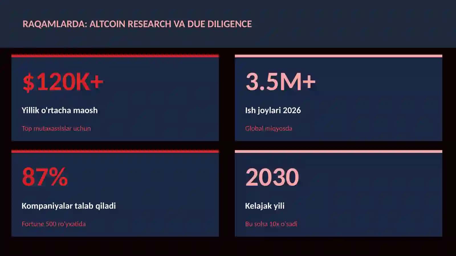 MOLIYA VA INVESTITSIYA 2026 3