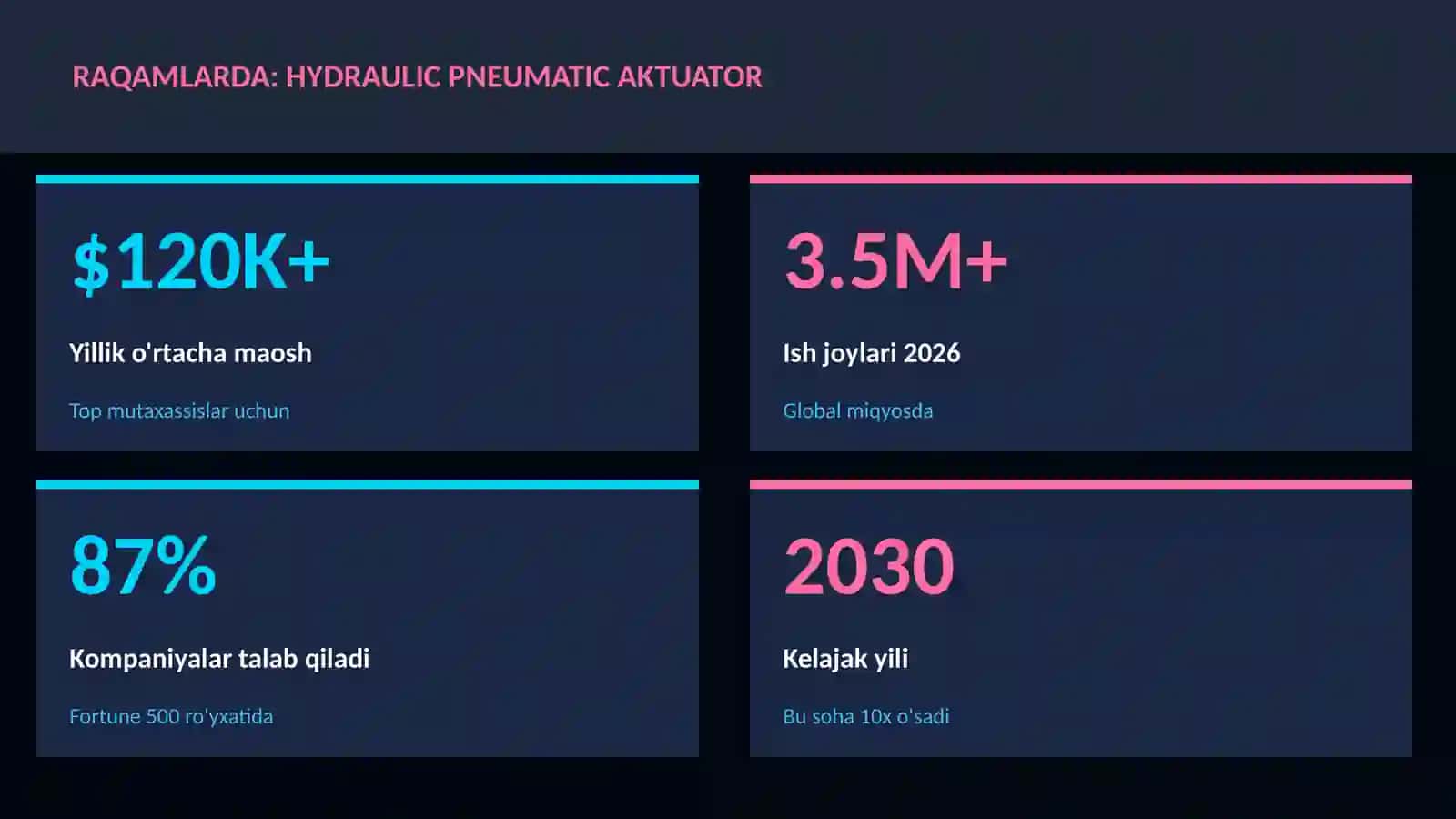 Hydraulic pneumatic aktuator 3