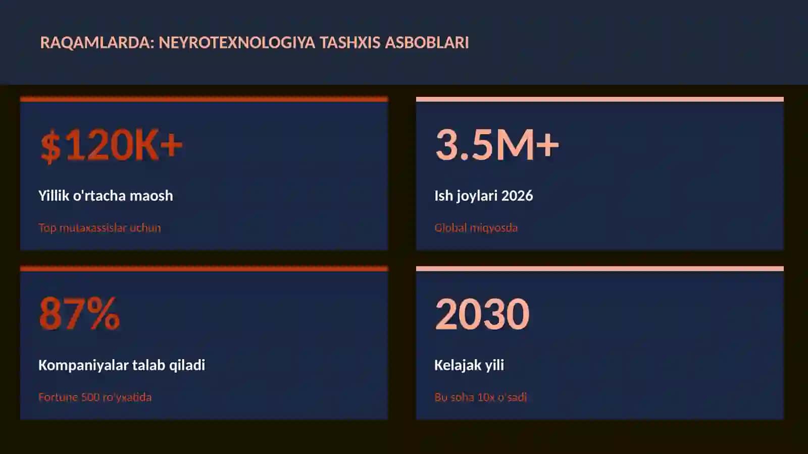 Neyrotexnologiya va Miya 3