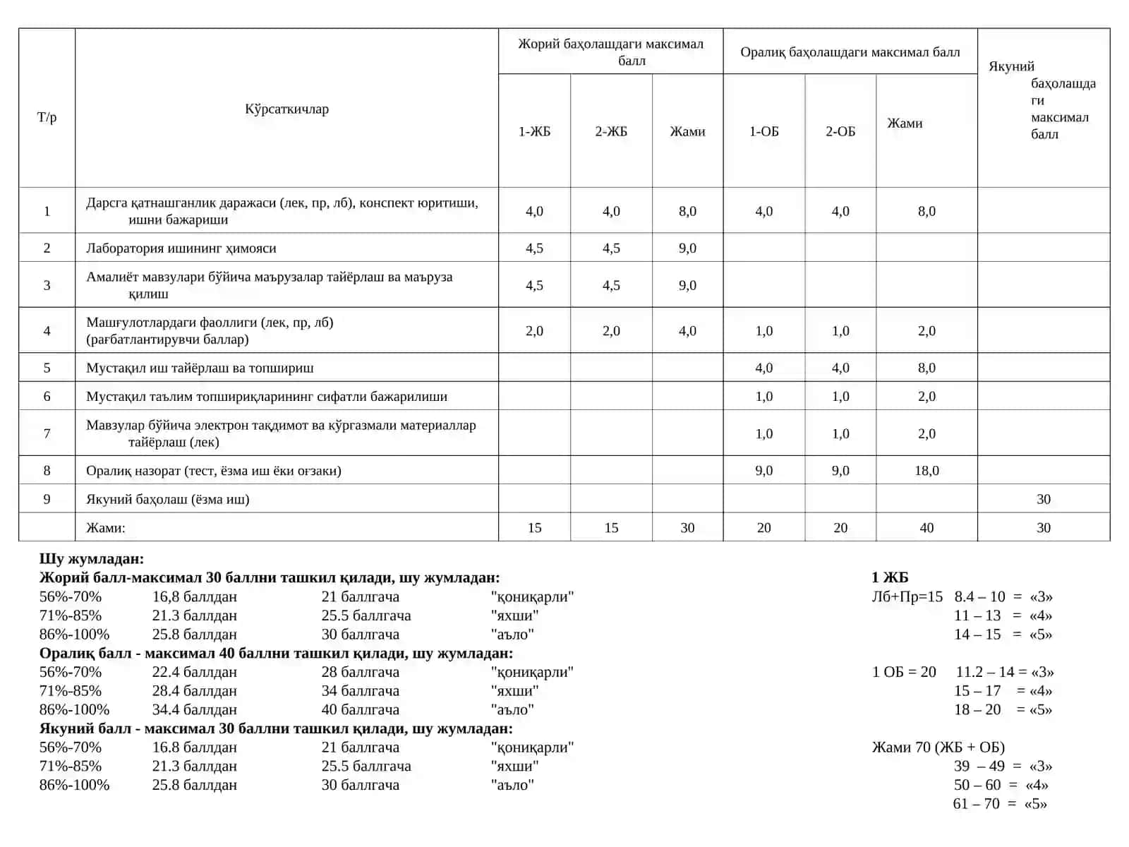 Телекоммуникация узатиш тизимлари 3