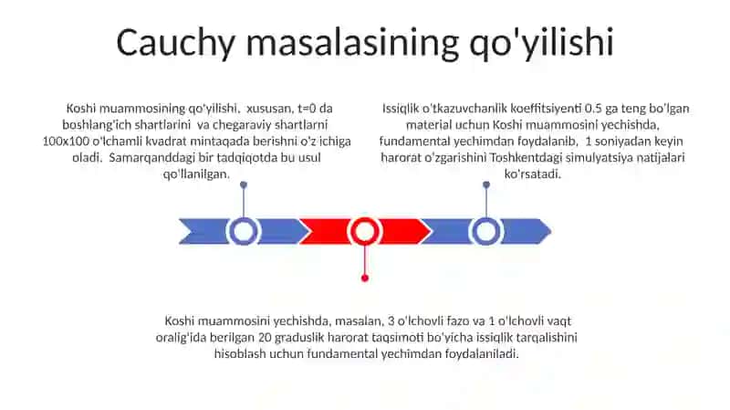 Bir jinsli bo'lmagan Issiqlik tarqalish tenglamasi uchun Koshi masalasi 3