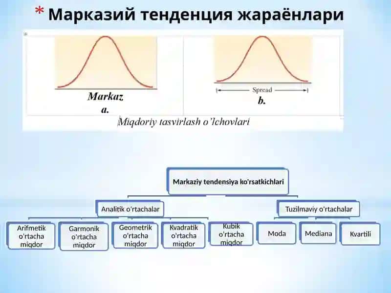 Ўртача миқдорлар 3