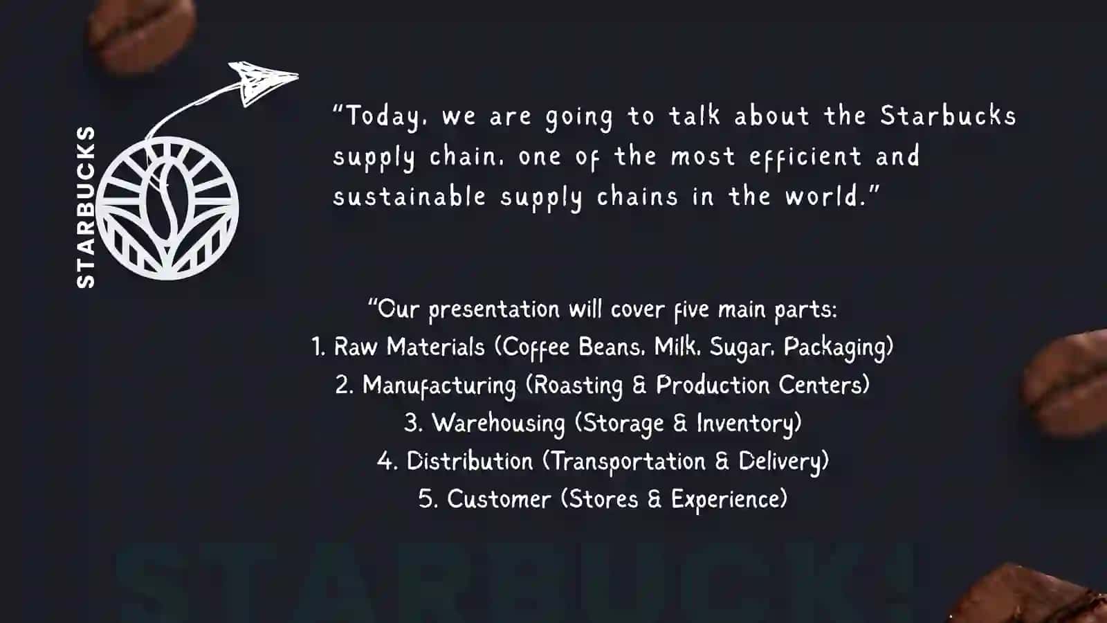 Supply chain of STARBUCKS - Starbucks taʼminot zanjiri (ENGLISH) 3
