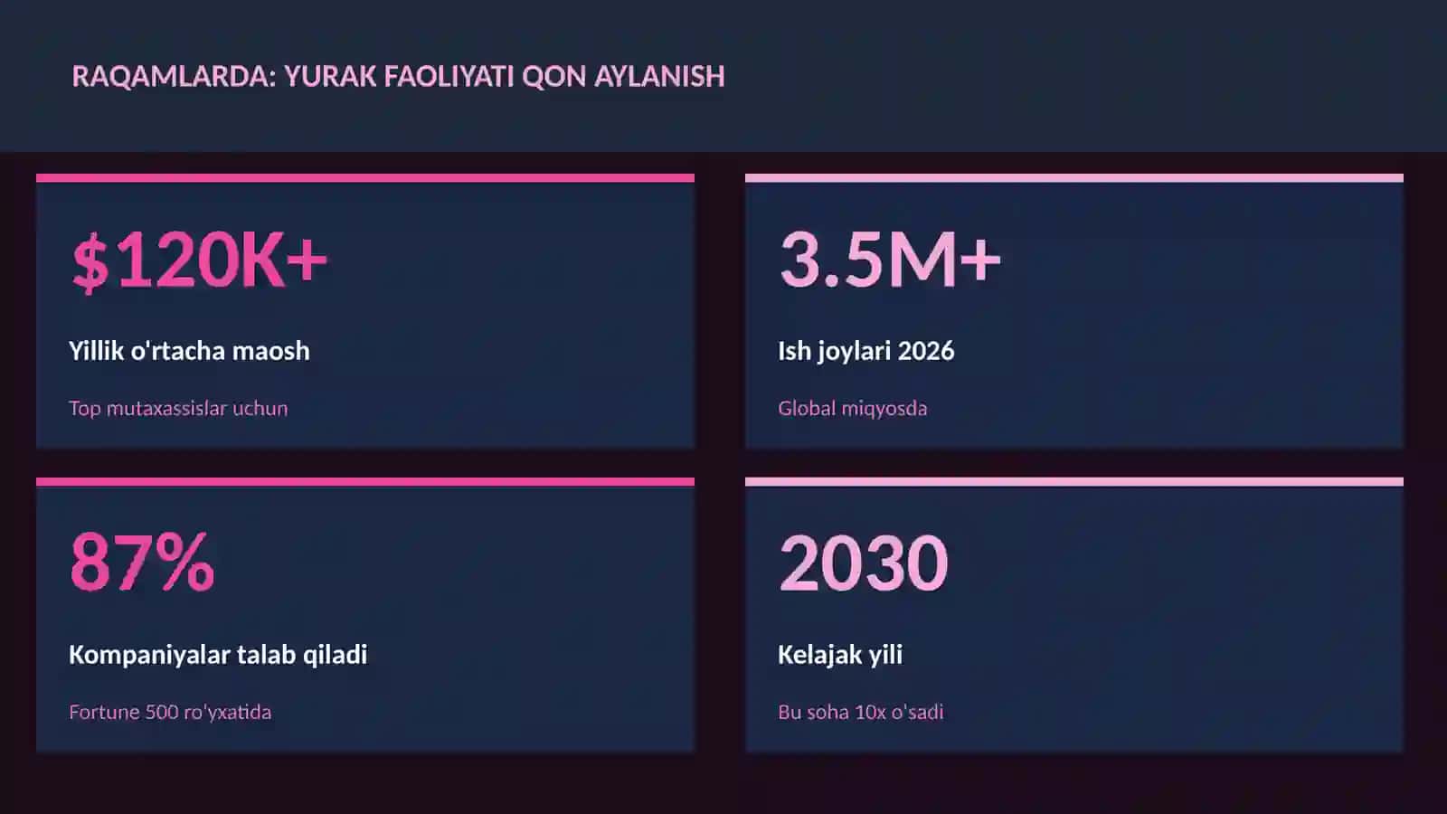 BIOLOGIYA — UY VAZIFALARI 3