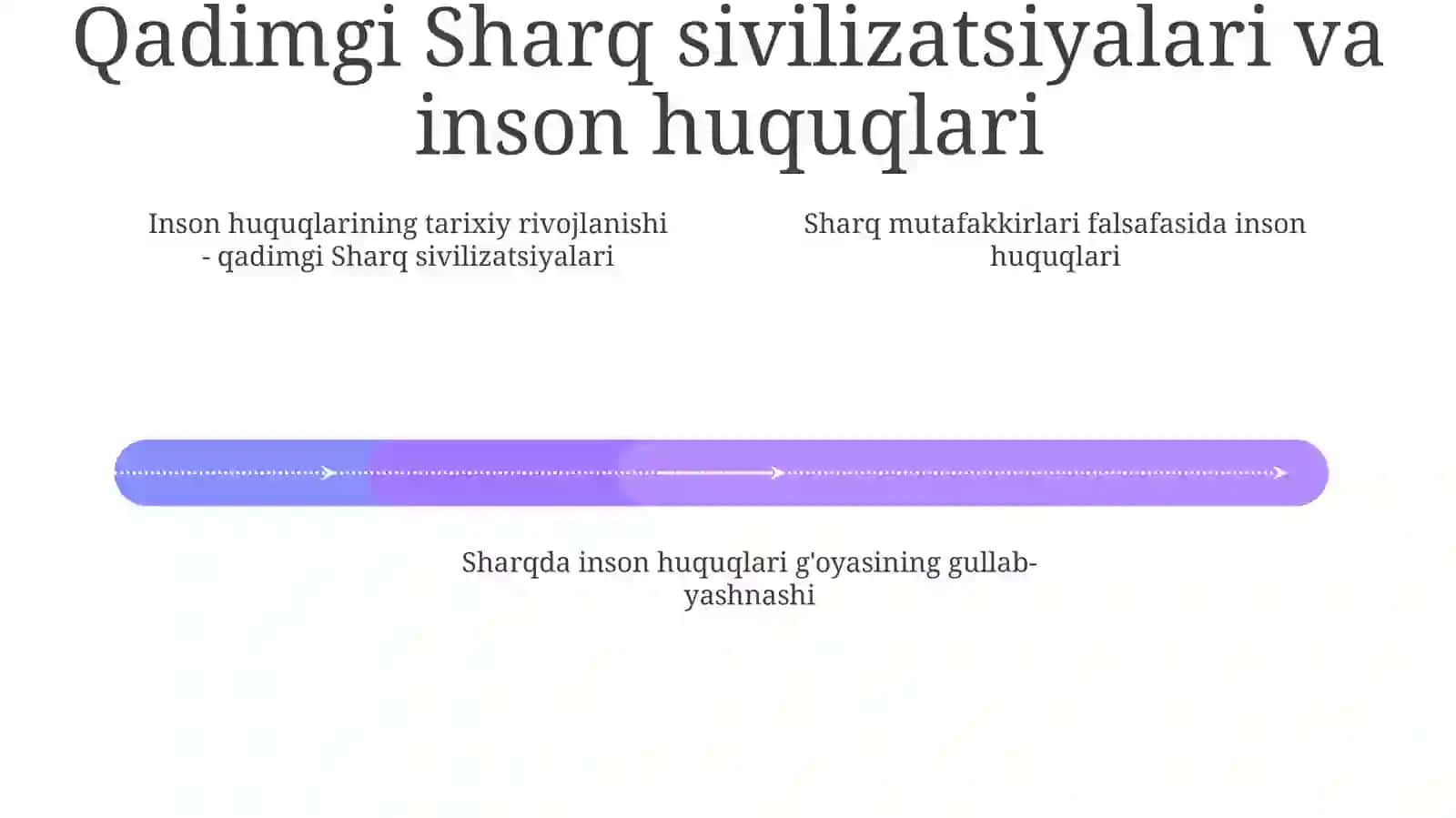 Inson Huquqining Tarixiy Rivojlanish Bosqichlari. Sharq Mutafakkirlari TaʼLimotida Inson Huquqi GʻOyalari 3