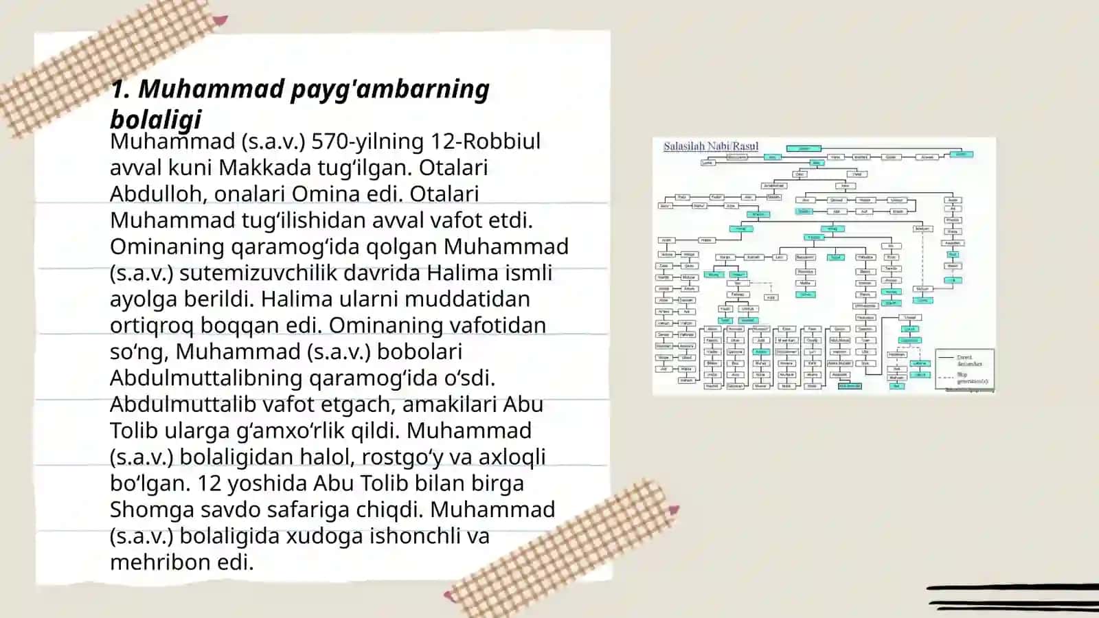 Islom dinining kelib chiqish tarixi 3