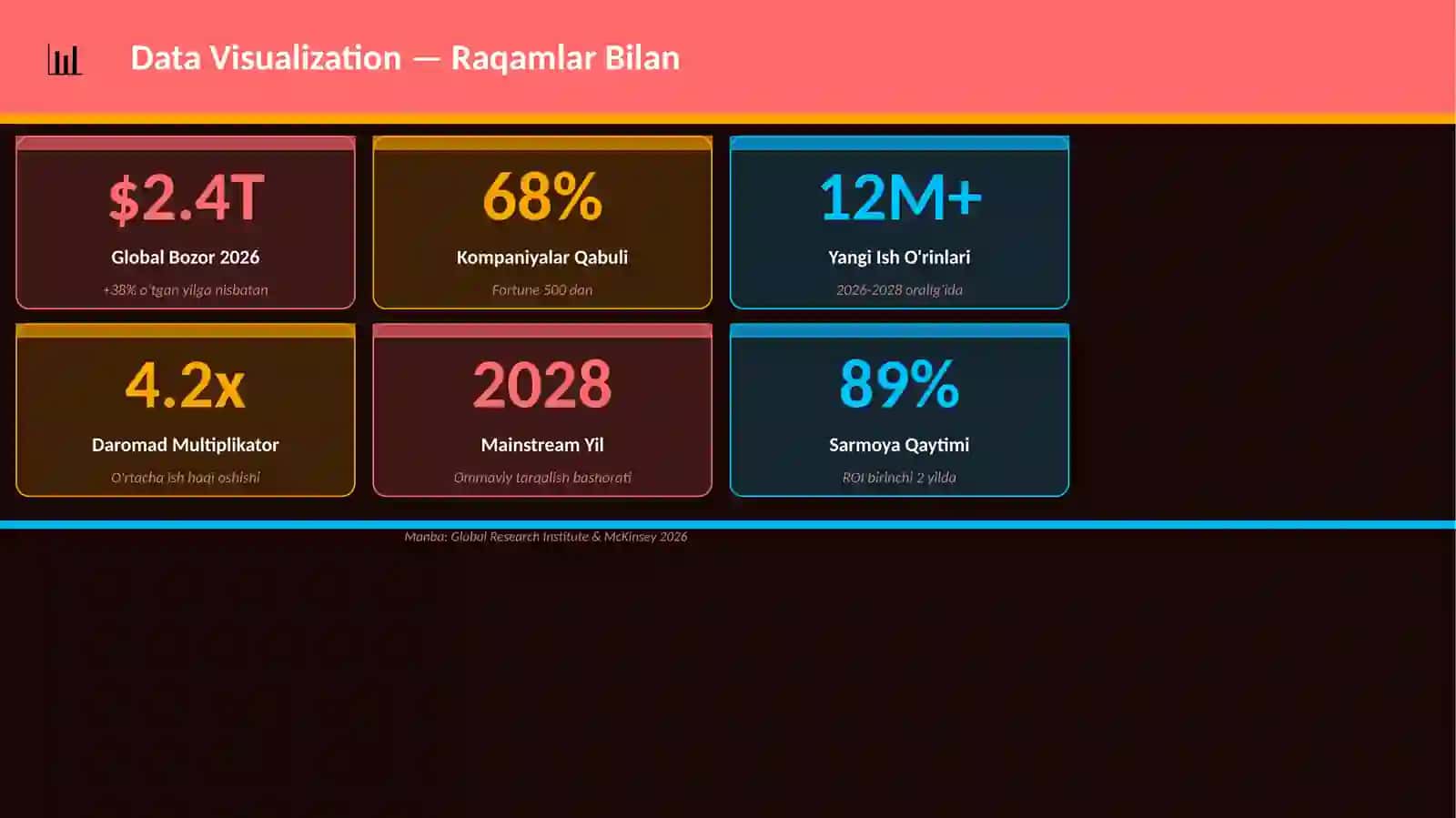 Data Visualization Mukammal Premium Taqdimot — 25 ta Slayd 3