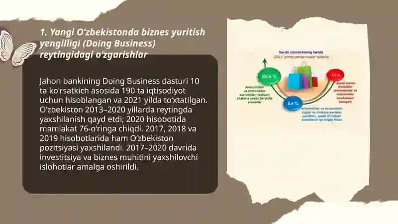 Yangi O‘zbekiston ijtimoiy-siyosiy, iqtisodiy va madaniy hayotida roʻy berayotgan oʻzgarishlarning xalqaro reyting va indekslarda aks etishi 3