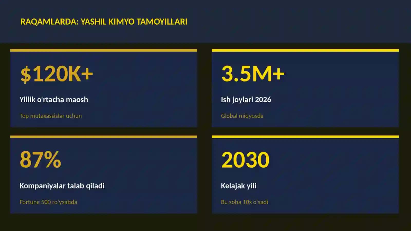 Yashil kimyo tamoyillari 3