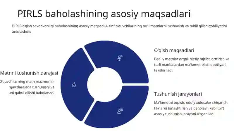 Xalqaro PIRLS baholash dasturiga tayyorlash (4-sinf doirasida).pptx 3