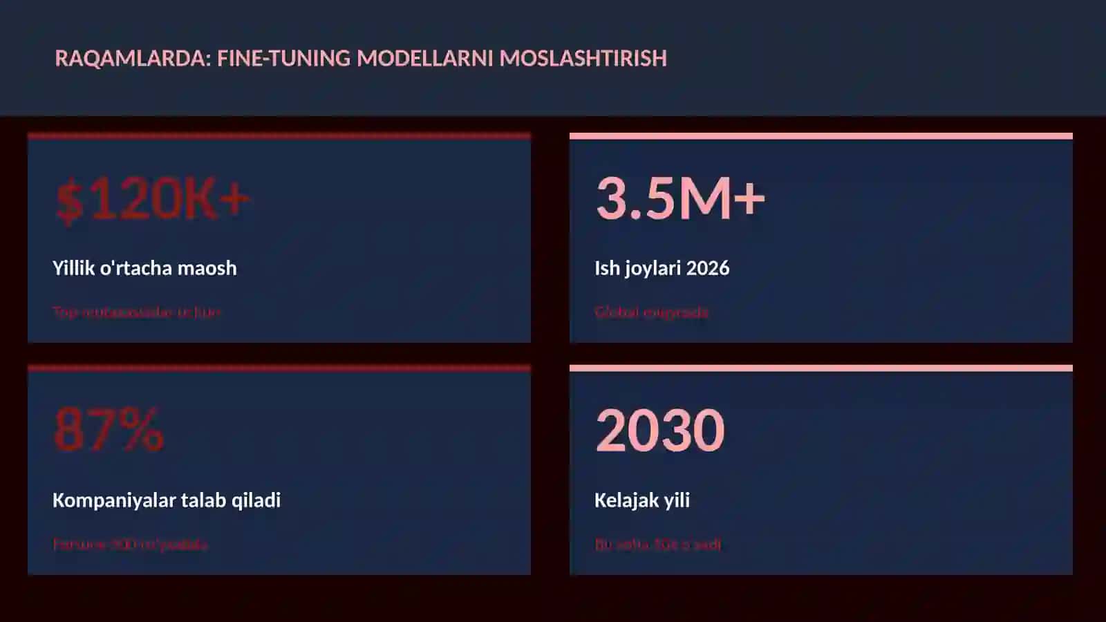 SUN'IY INTELLEKT ASOSLARI 3