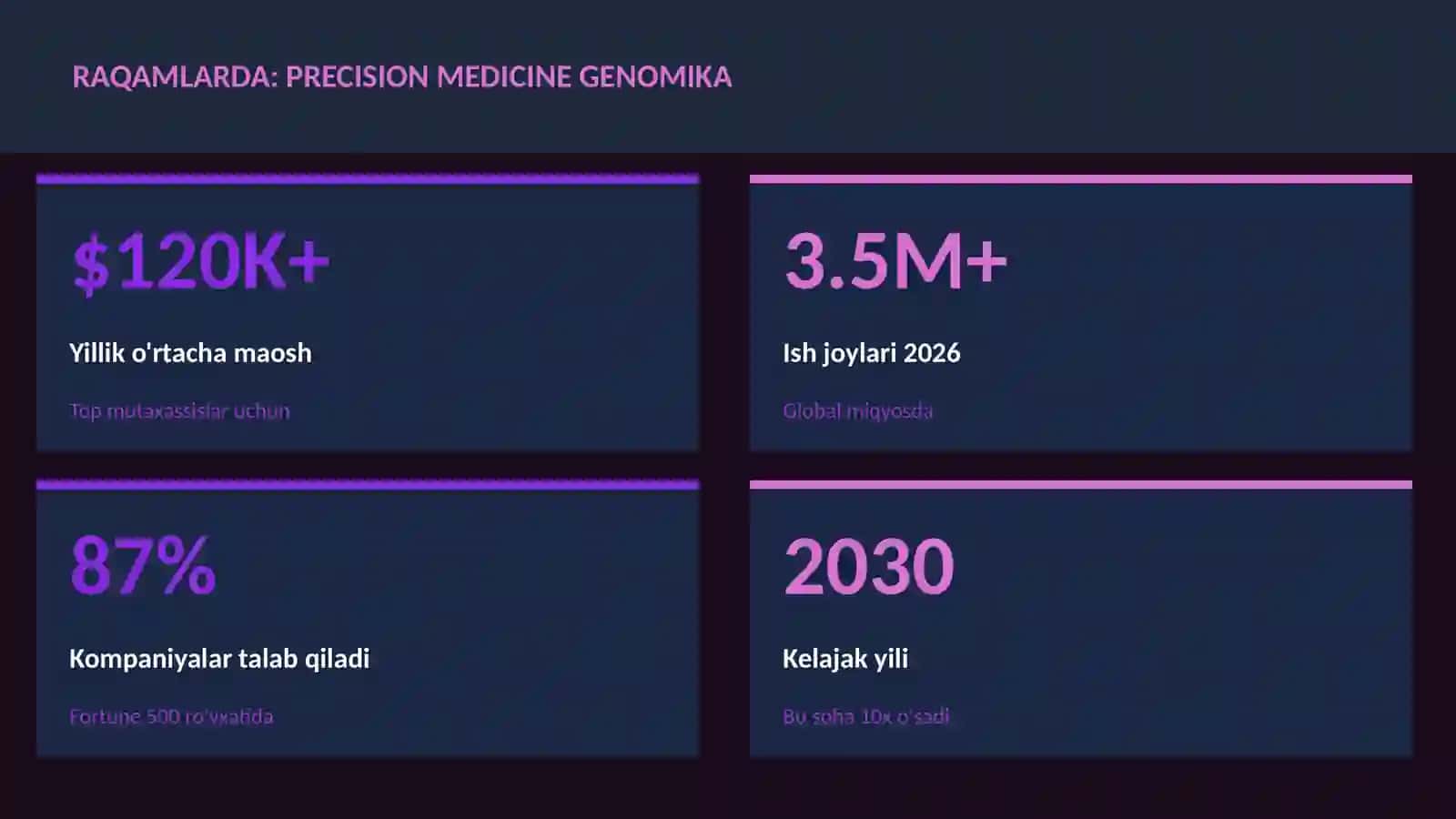 Precision medicine genomika 3