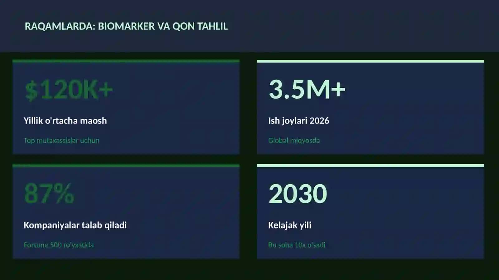 Biomarker va qon tahlil 3