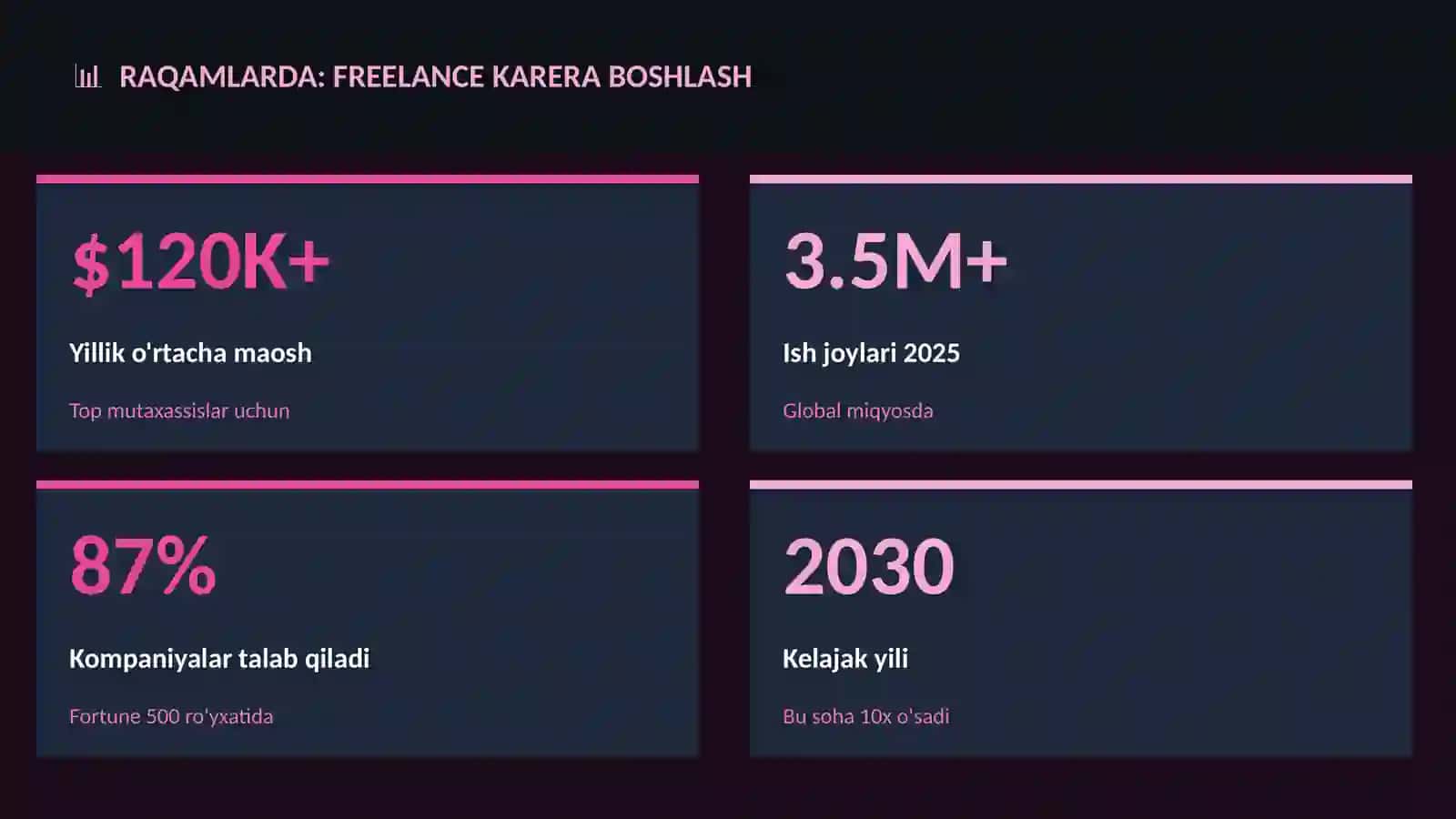 Freelance karera boshlash 3