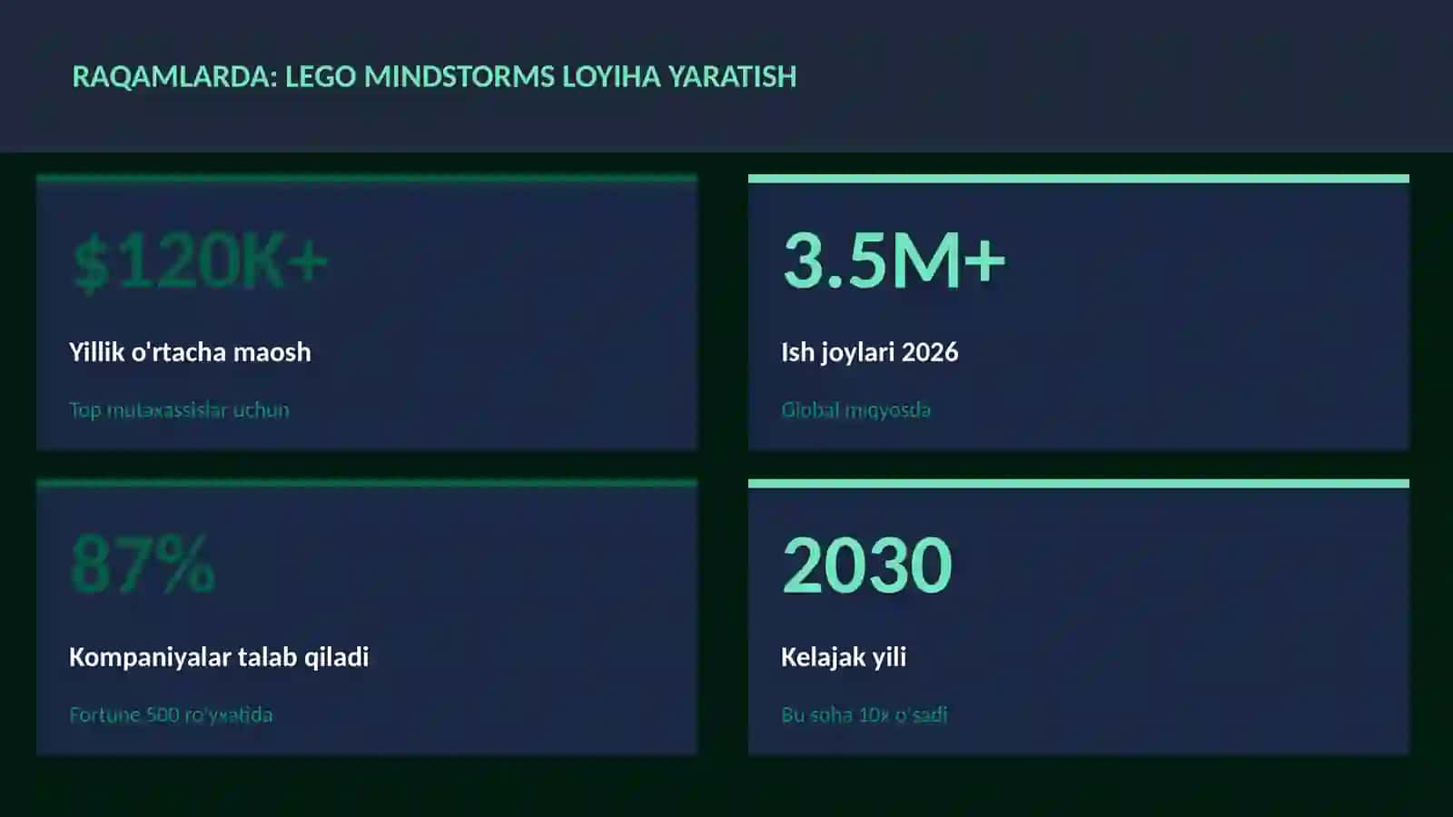 Lego Mindstorms loyiha yaratish 3