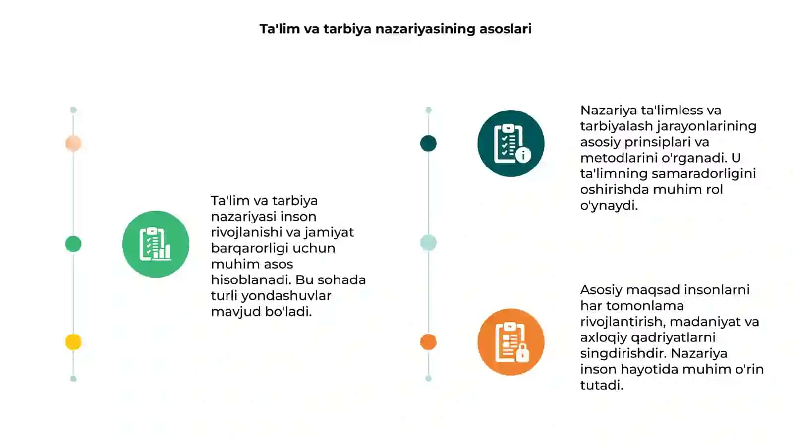 Ta'lim va tarbiya nazariyasi 3