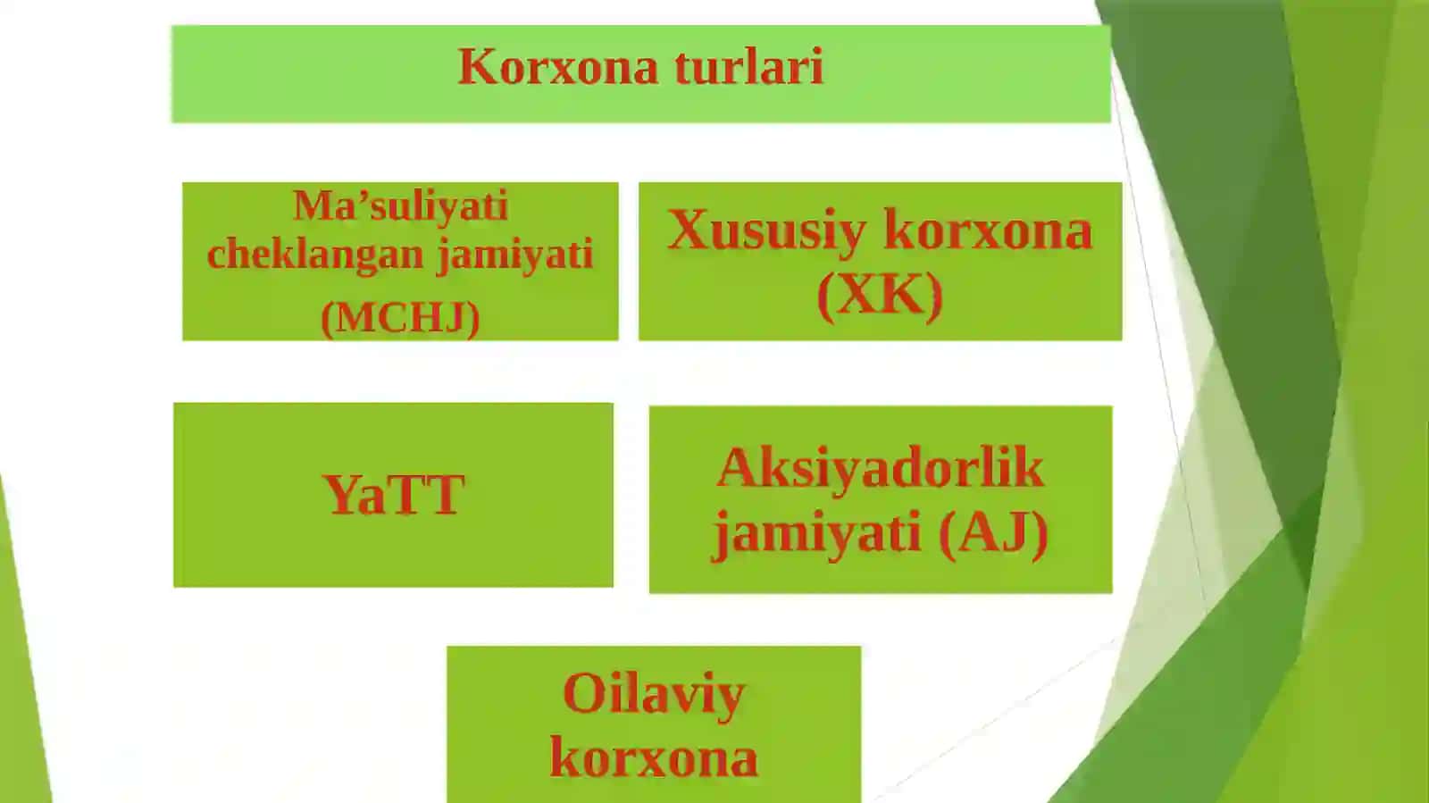 Ishhaqivajismoniyshaxslardanolinadigandaromadsolig’i 3