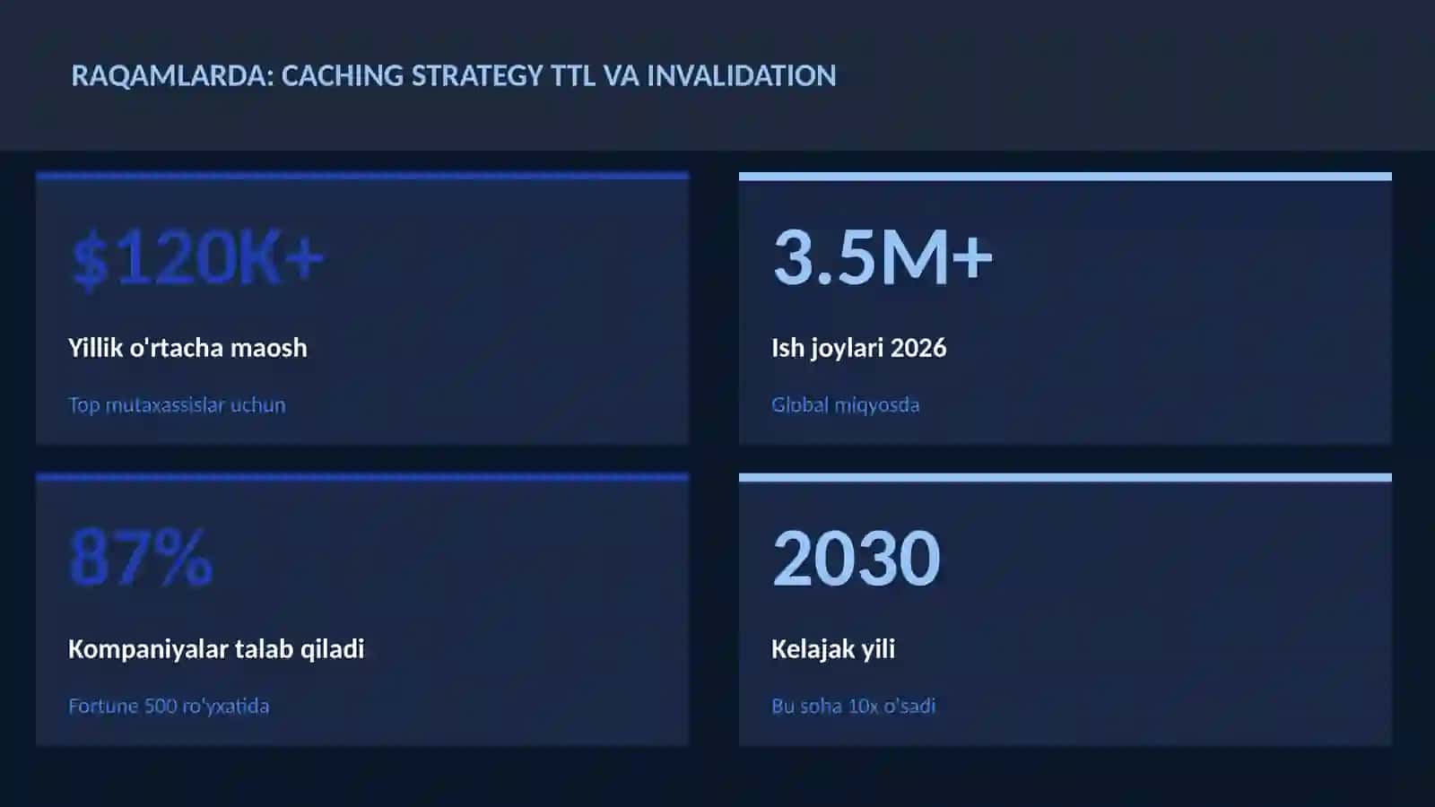 DASTURLASH VA KODLASH 3