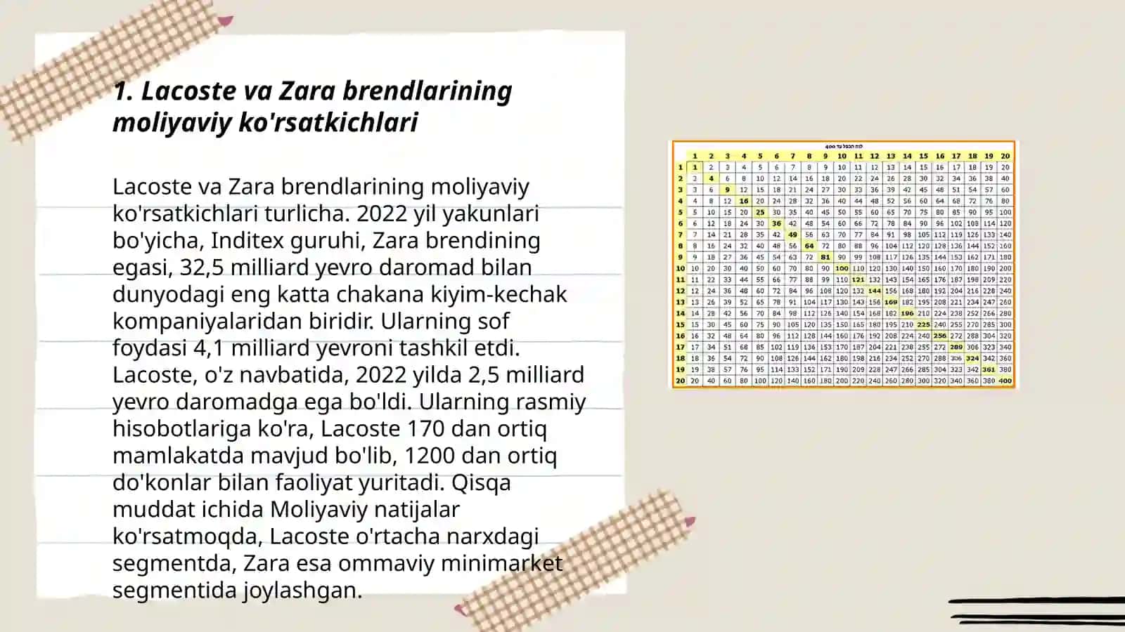 Lacoste va Zara brendlarining moliyaviy ko'rsatkichlari 3