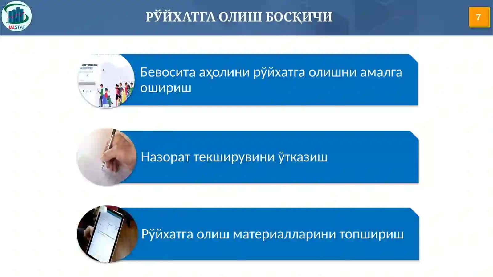 АҲОЛИНИ РЎЙХАТГАОЛИШ БОСҚИЧЛАРИ 3