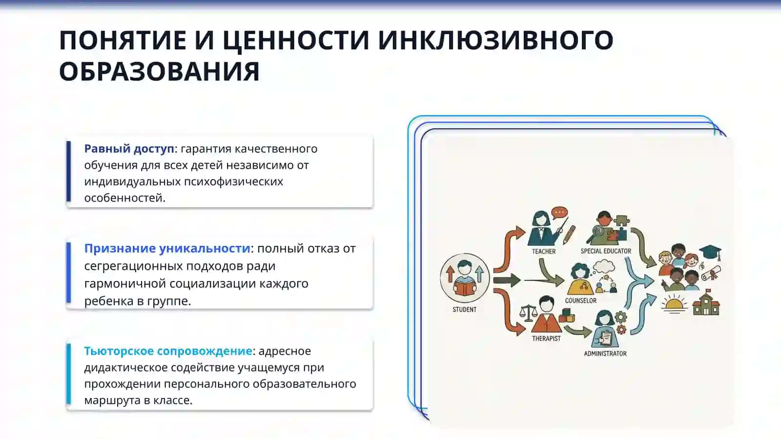 технология инклюзивного образования 3