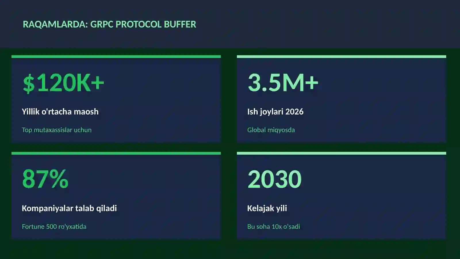 gRPC protocol buffer 3