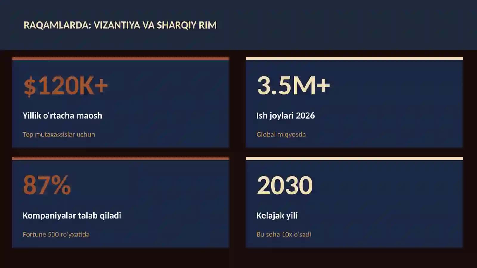 Vizantiya va Sharqiy Rim 3