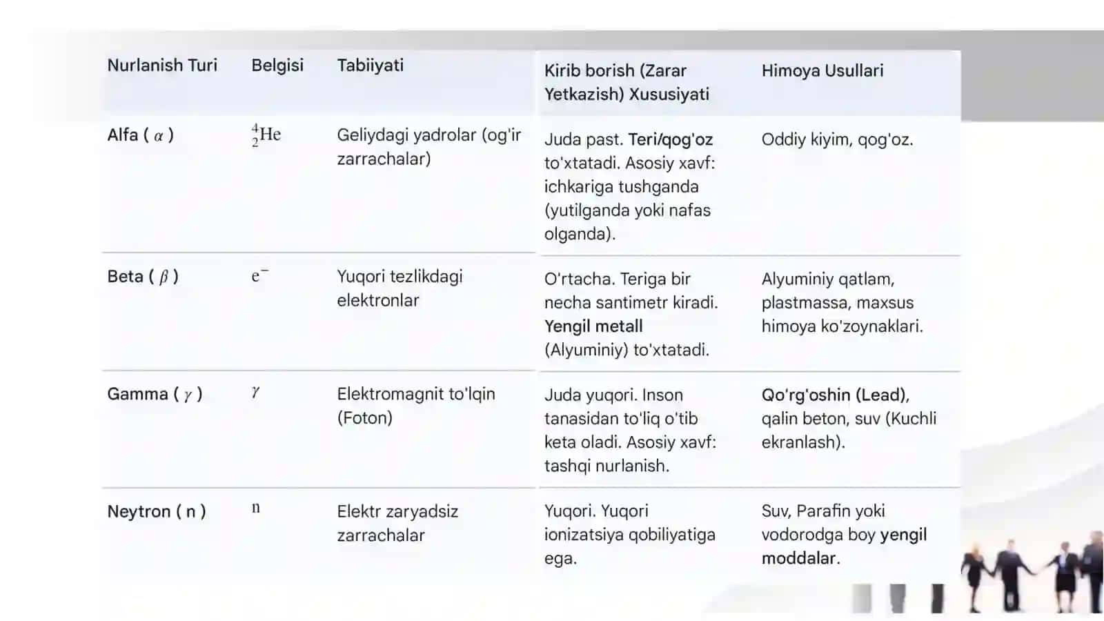 Radiatsiya xavfsizlik normalari | Fizika prezentatsiya PPT 3